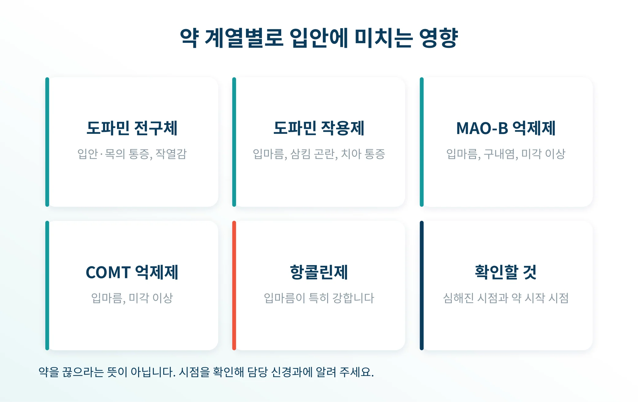 파킨슨병 약이 입안에 미치는 영향을 계열별로 정리한 안내 이미지