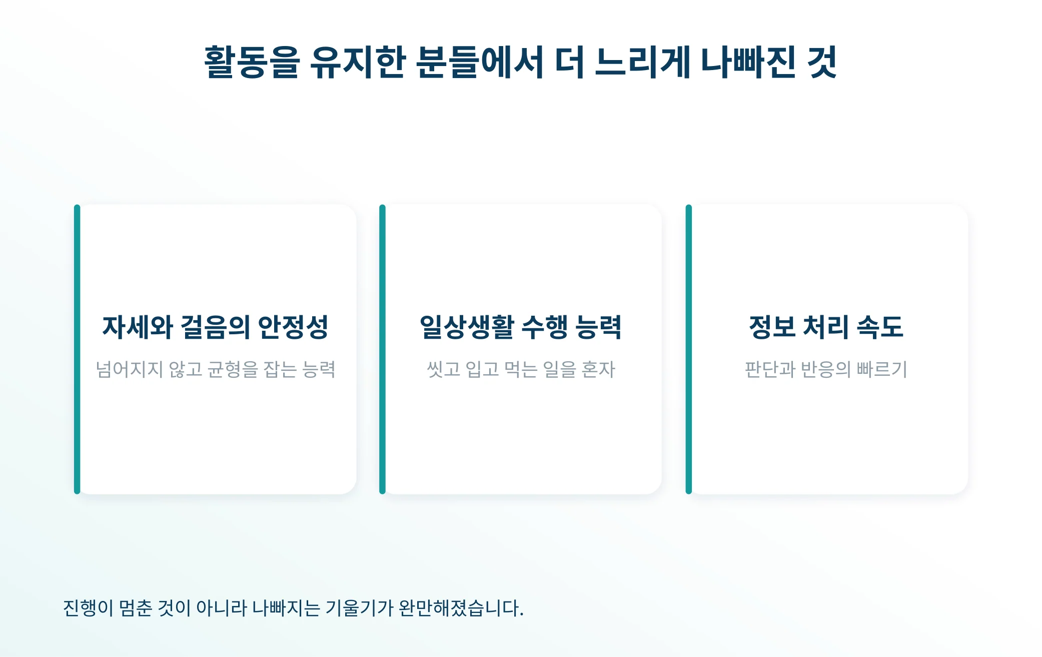 신체 활동을 유지한 환자에서 더 느리게 나빠진 세 가지 지표