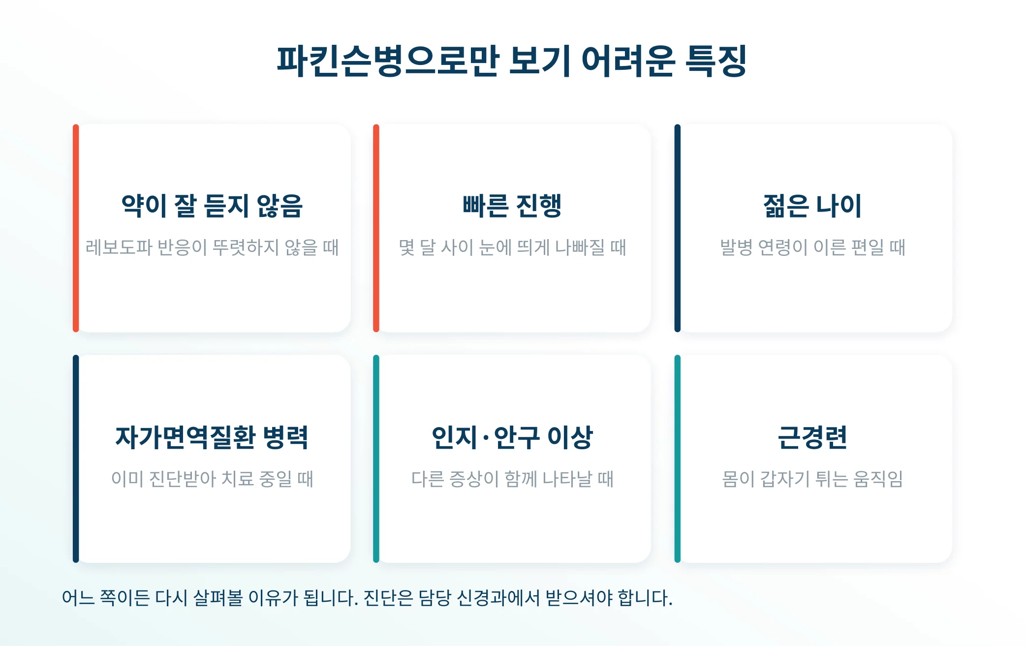 파킨슨병으로만 보기 어려운 특징들을 정리한 안내 이미지