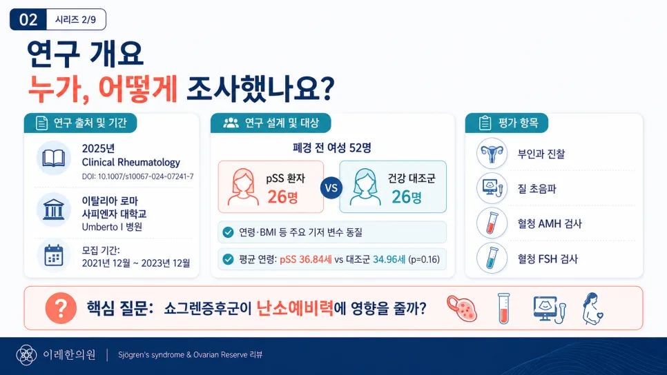쇼그렌증후군과 난소 예비력 연구 개요