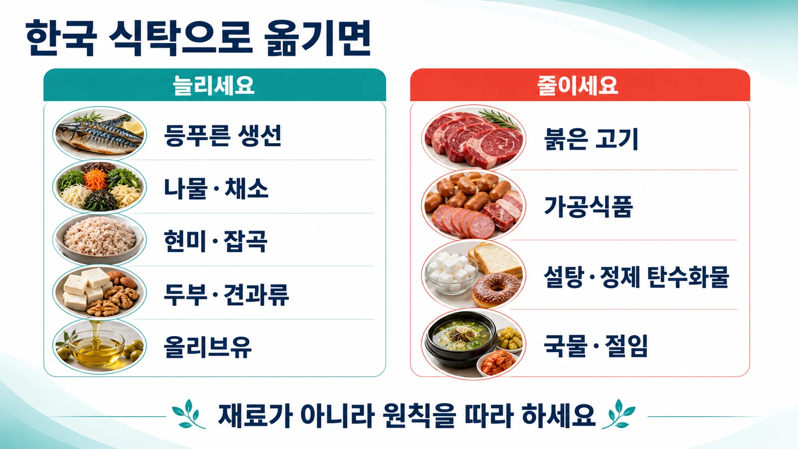 한국 식탁에서 늘려야 할 음식과 줄여야 할 음식 정리