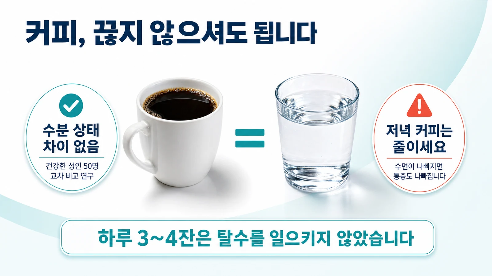 하루 3～4잔의 커피는 탈수를 일으키지 않았다 — 건강한 성인 50명 교차 비교 연구