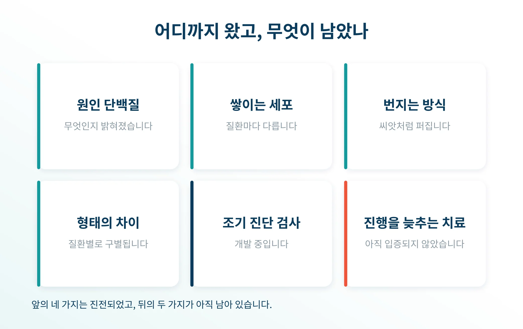 기전 연구와 치료 사이의 거리