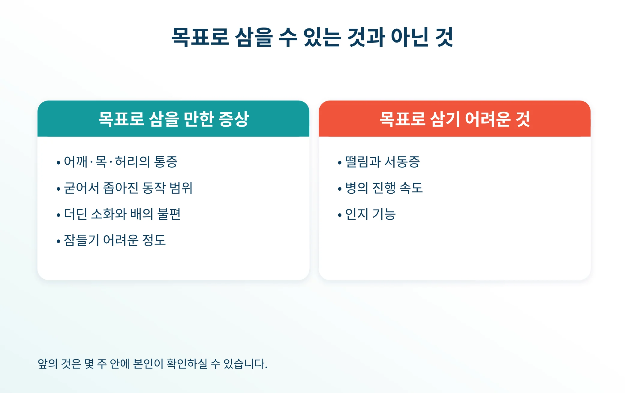 목표를 정할 수 있는 증상과 그렇지 않은 증상