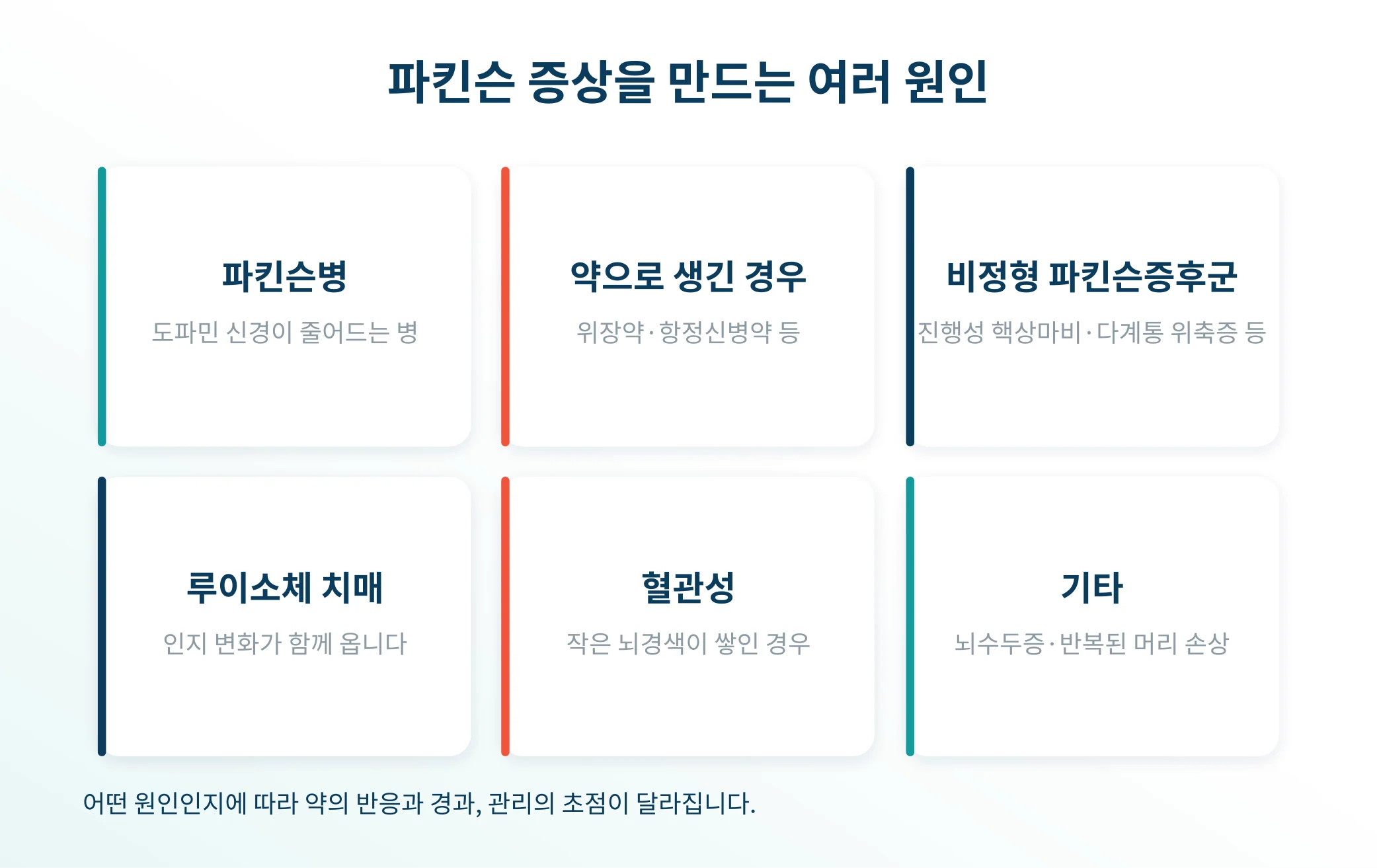 파킨슨 증상을 만드는 여러 원인