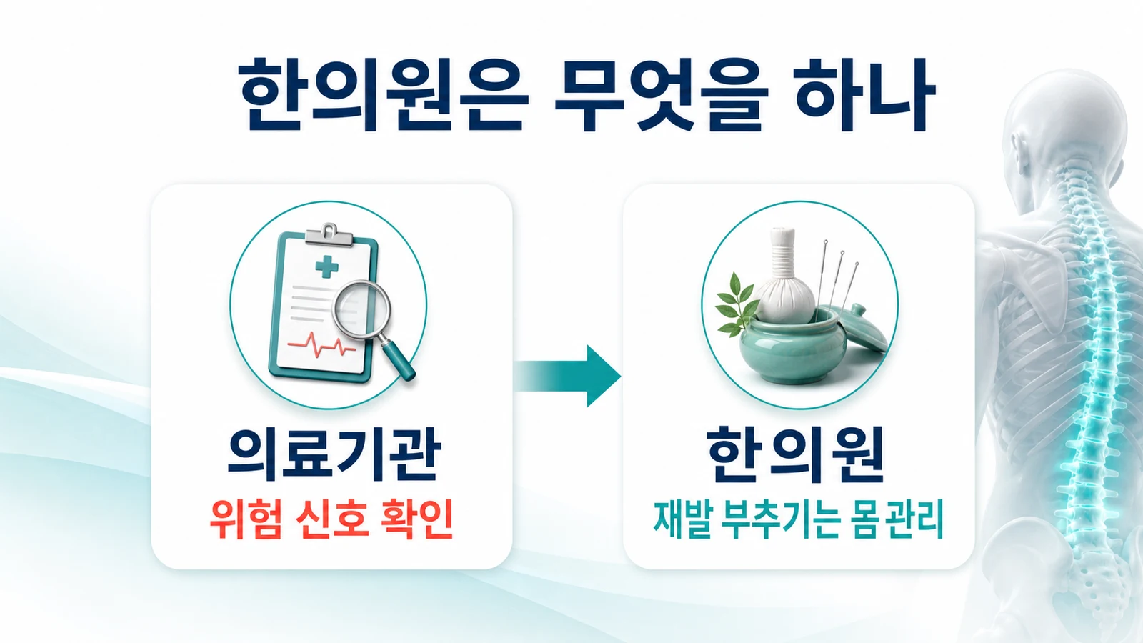 인천 재발성 아프타성 구내염 한의원의 접근
