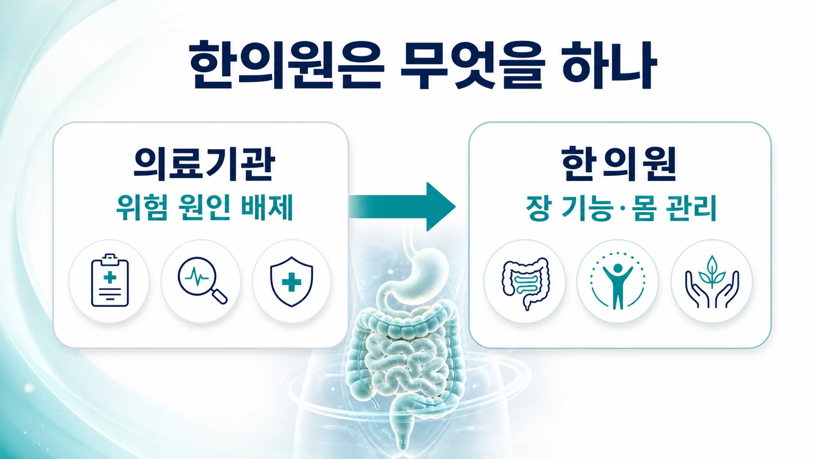 인천 만성 설사·복통 한의원의 접근