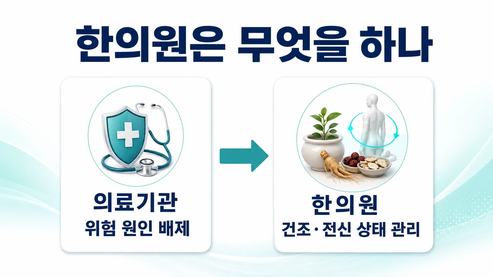 인천 만성기침 한의원의 접근