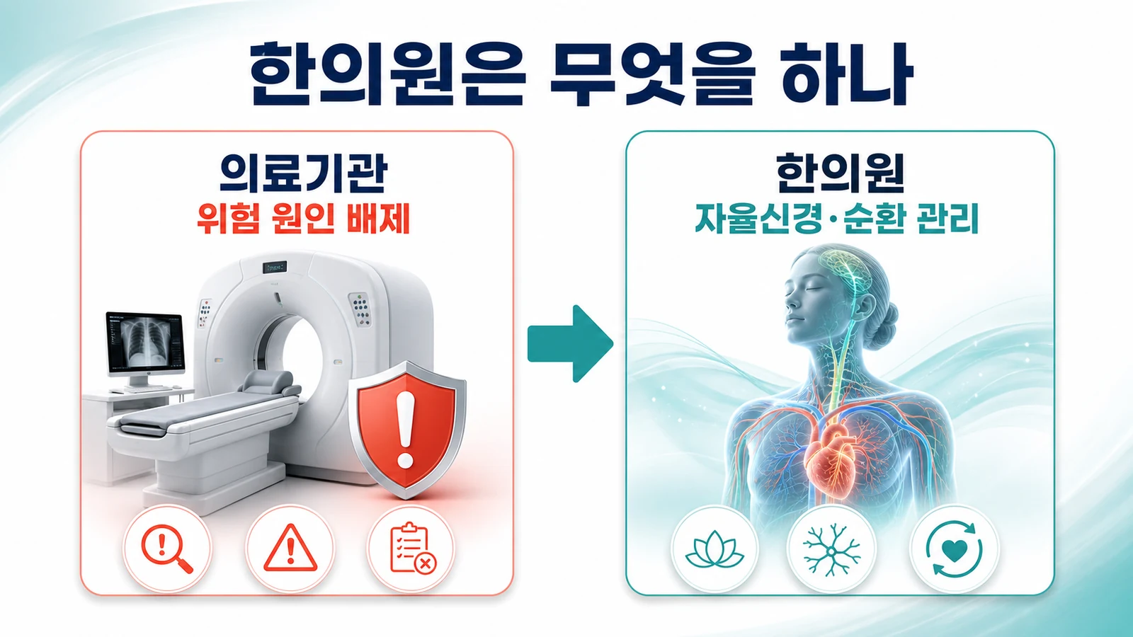 인천 만성 어지럼·이명 한의원의 접근