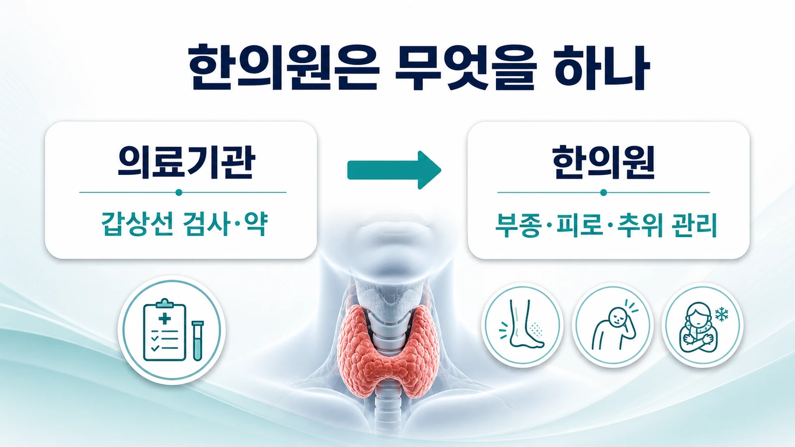 인천 갑상선기능저하증 한의원의 접근