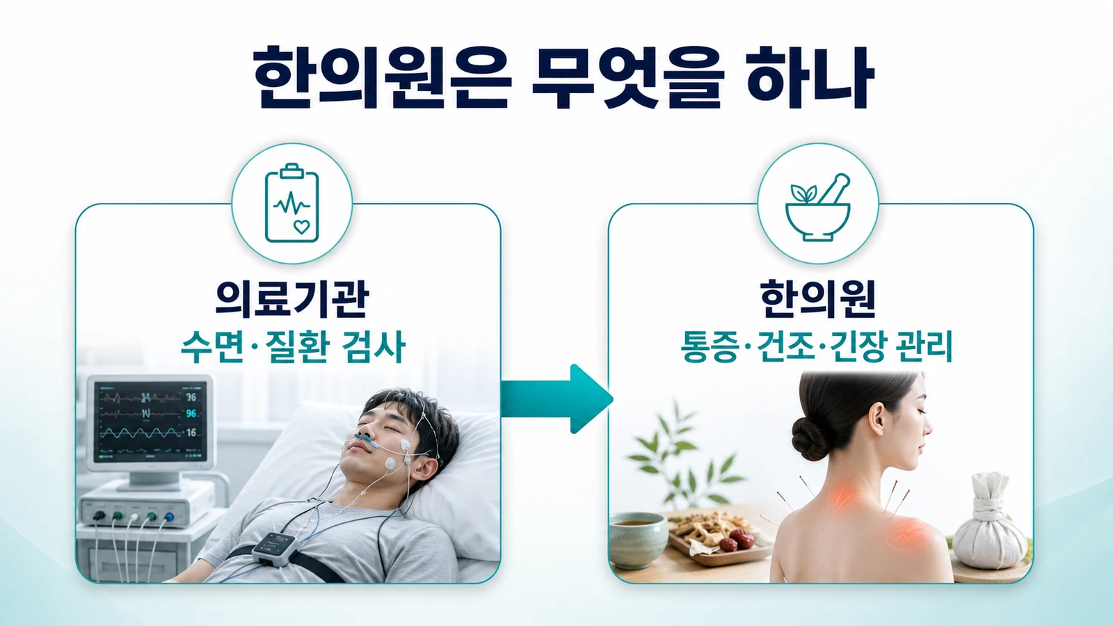 인천 불면·수면장애 한의원의 접근