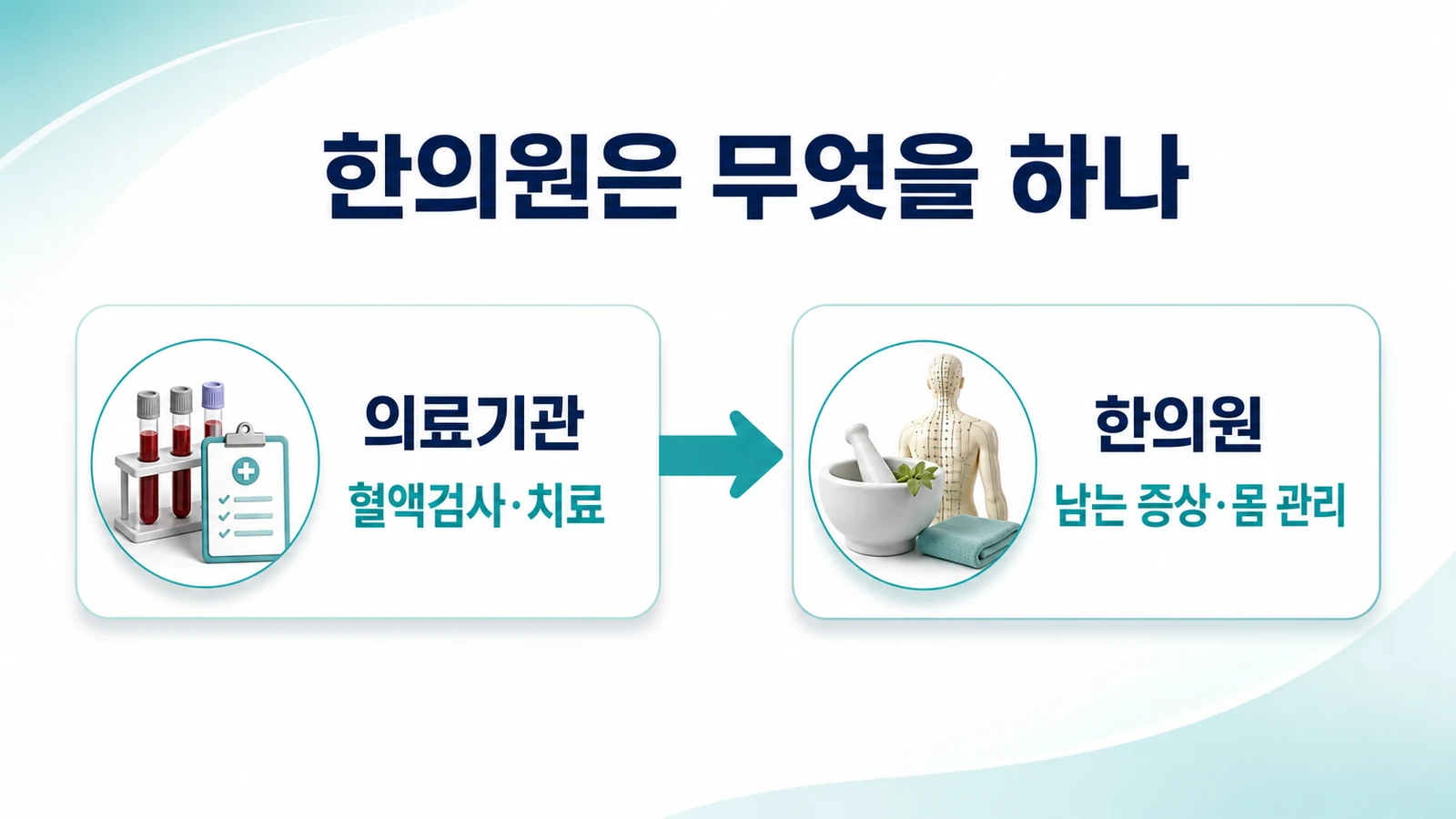 인천 ITP 한의원의 접근