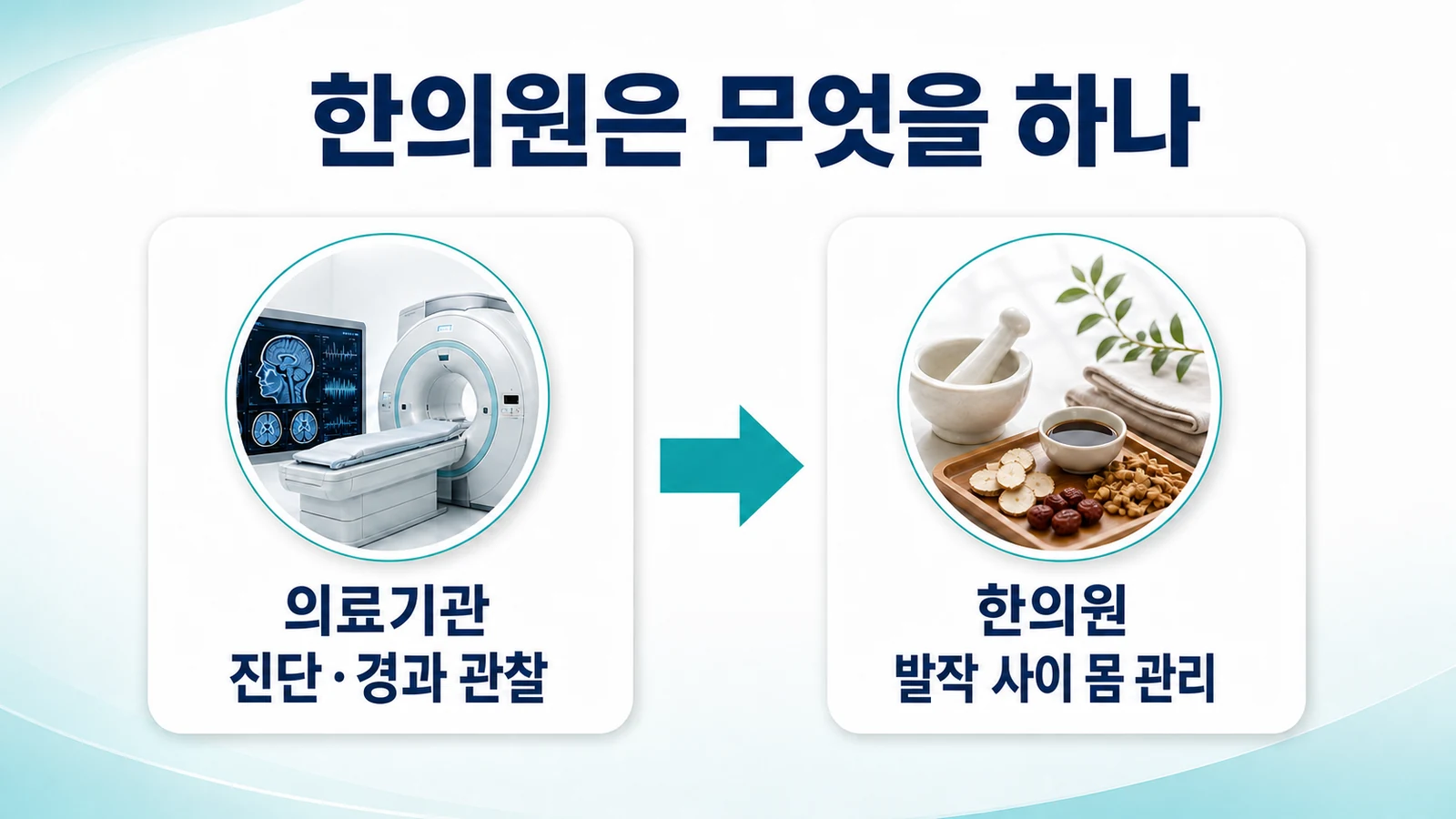 관절이 붓다 가라앉을 때 한의원의 접근