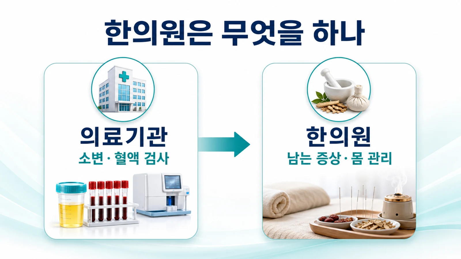 인천 루푸스 신장 증상 한의원의 접근