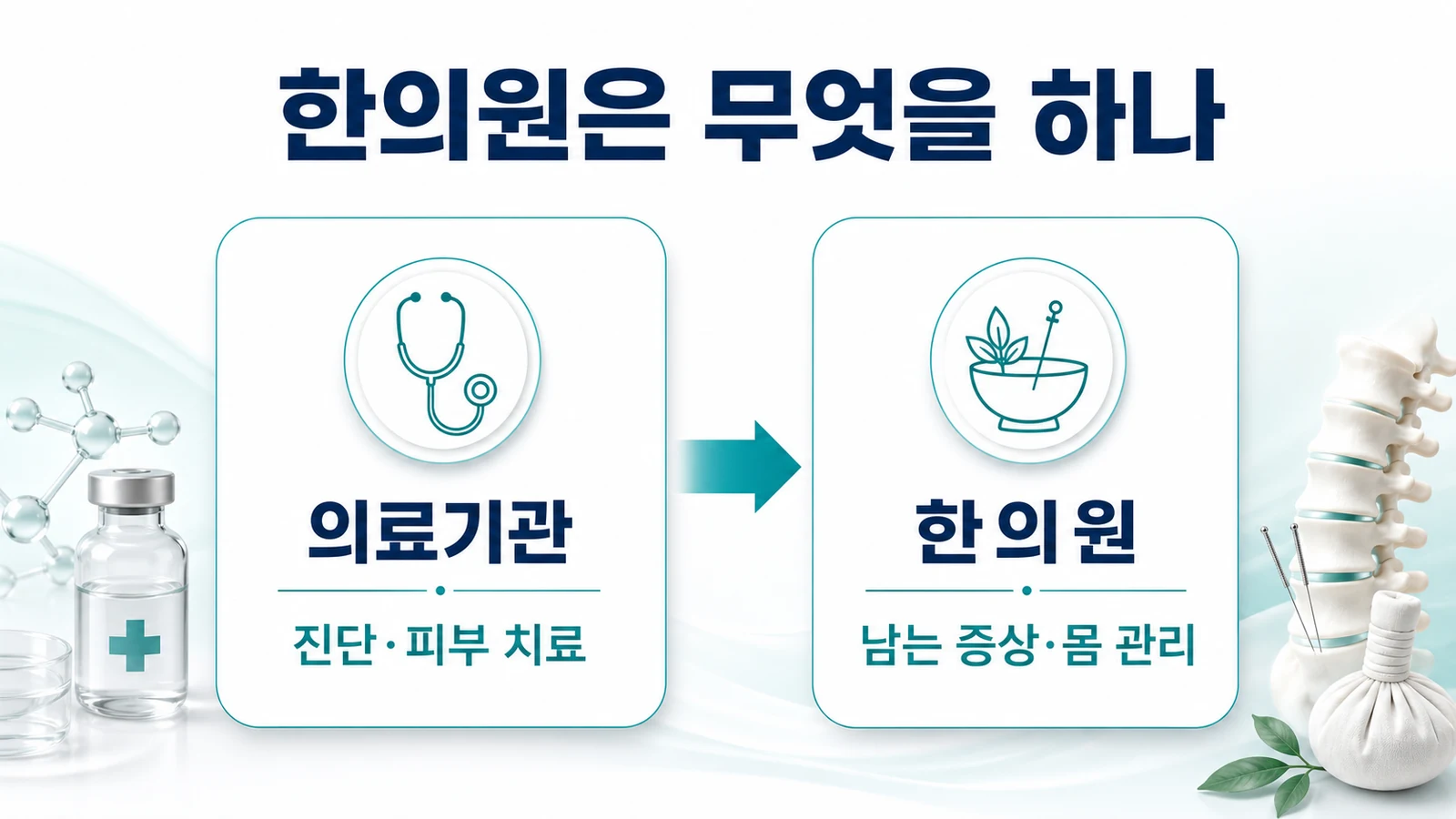 인천 루푸스 피부 증상 한의원의 접근