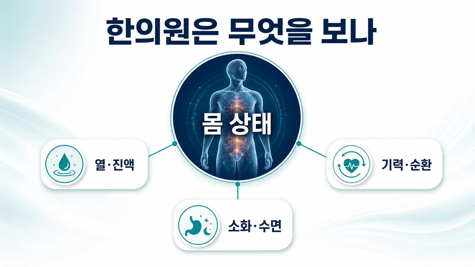 인천 한의원은 무엇을 보나