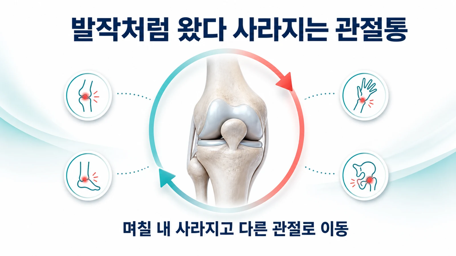 발작처럼 왔다 사라지는 관절통