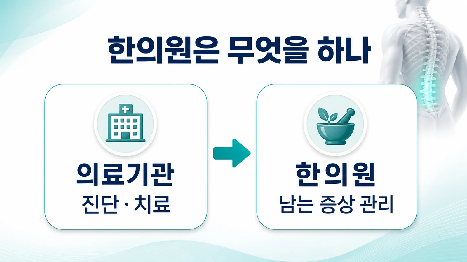 인천 전신경화증 한의원의 접근
