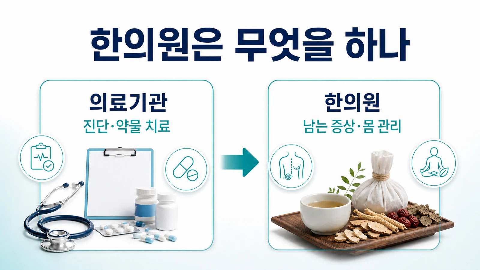 인천 궤양성 대장염 한의원의 접근