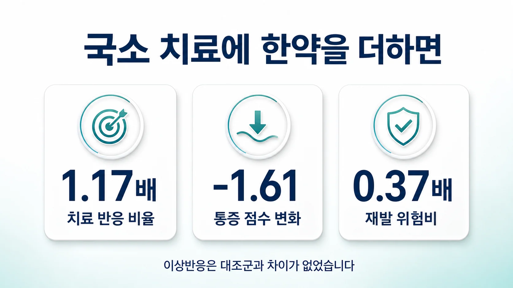 무작위 대조 연구를 모은 분석 결과를 정리한 이미지