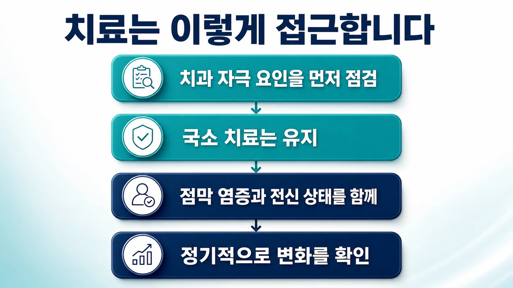 치료 접근의 단계를 정리한 이미지