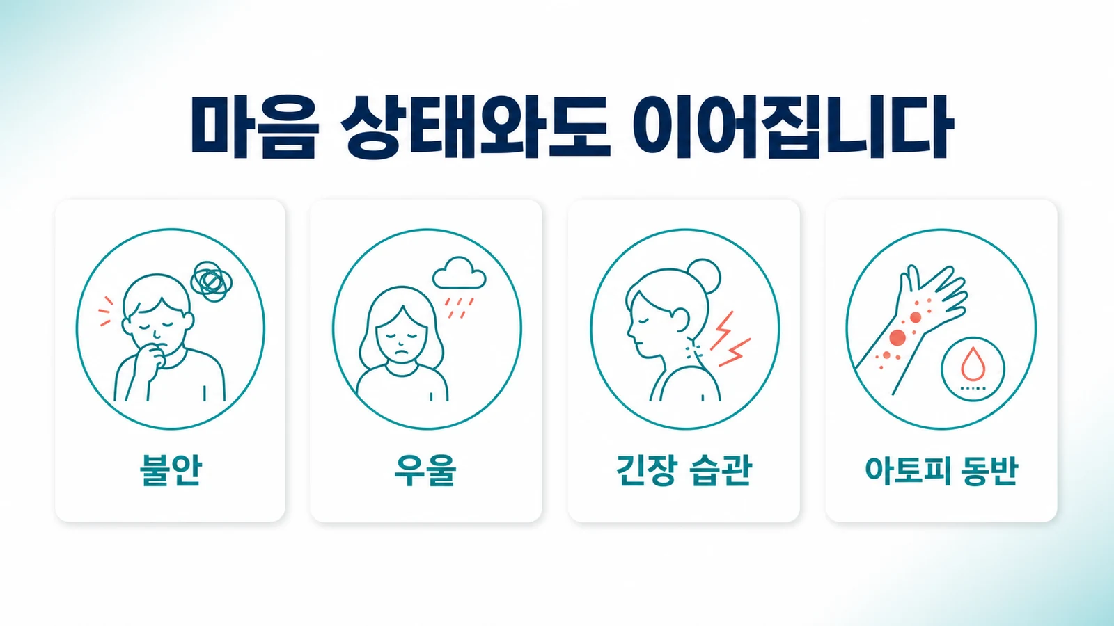 불안, 우울, 긴장 습관, 아토피 동반 등 마음 상태와의 연결을 나타낸 그림