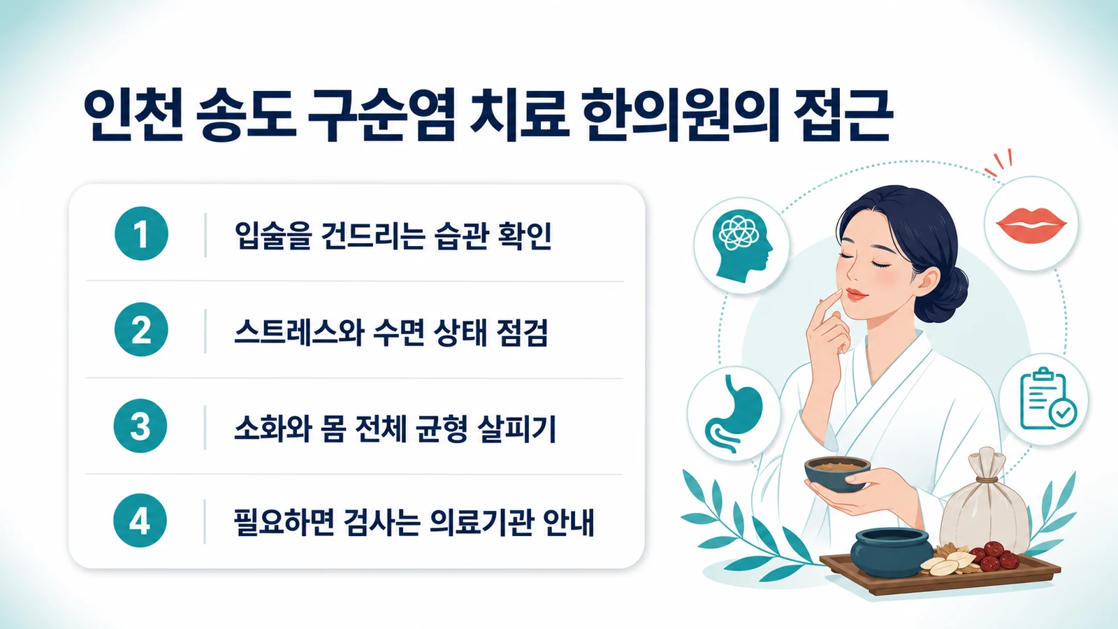 습관 확인, 스트레스·수면 점검, 몸 전체 균형, 검사는 의료기관 안내로 이어지는 접근 순서