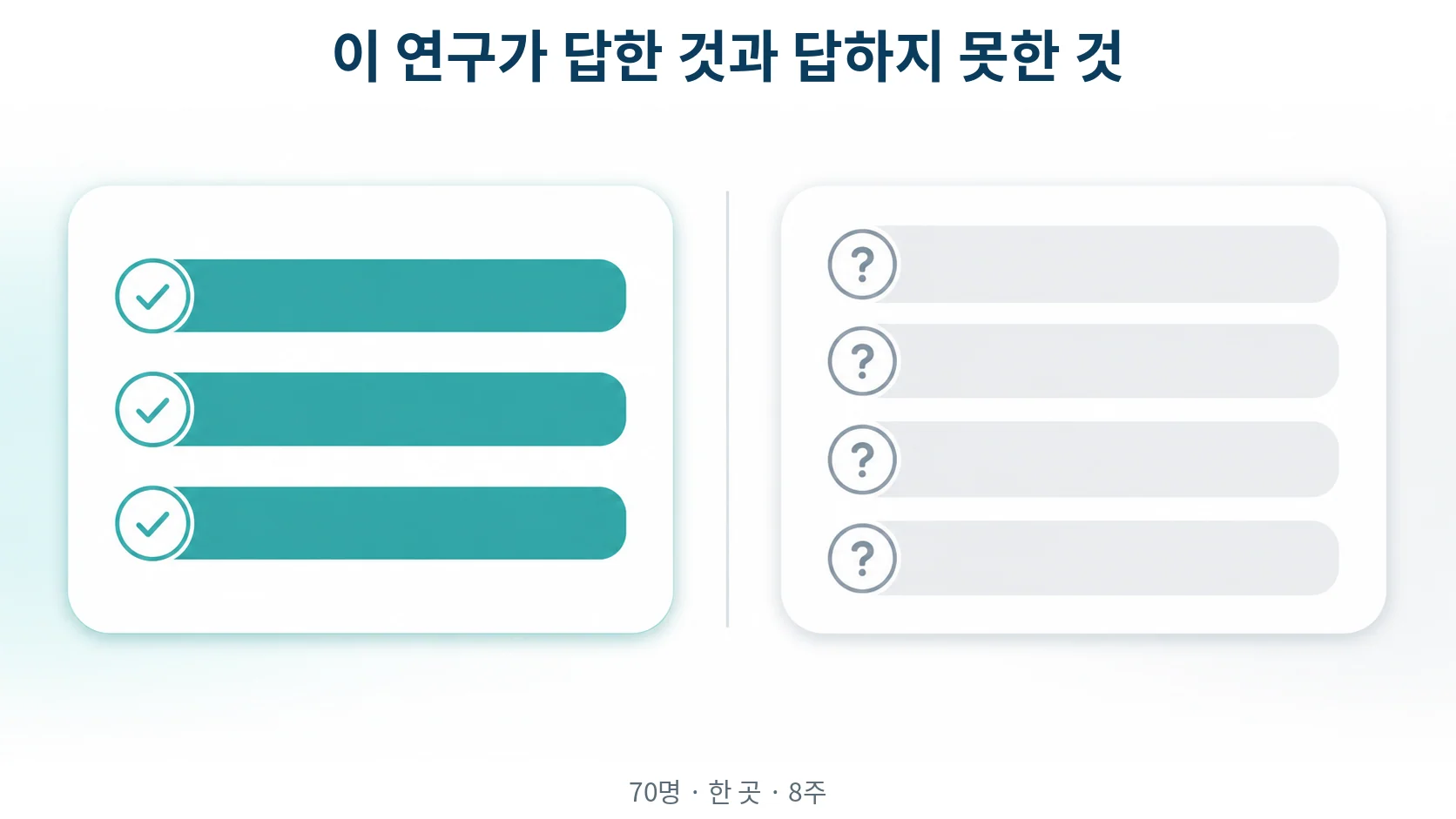 이 연구가 답한 것과 답하지 못한 것