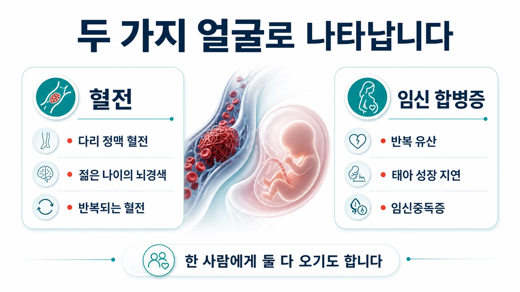 혈전과 임신 합병증이라는 두 가지 얼굴을 정리한 도식