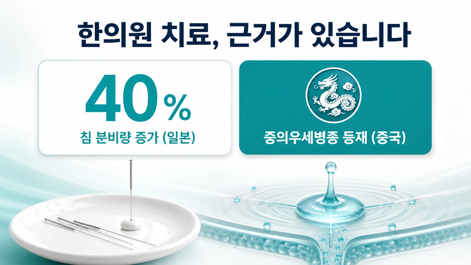 한의원 치료 근거 — 침 분비 40% 증가, 중의우세병종 등재