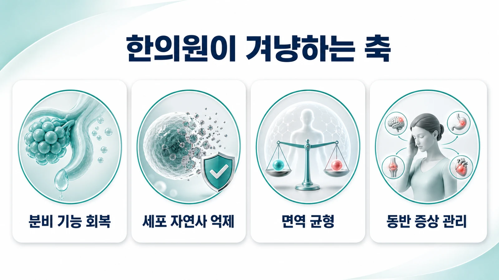 한의원이 겨냥하는 네 축