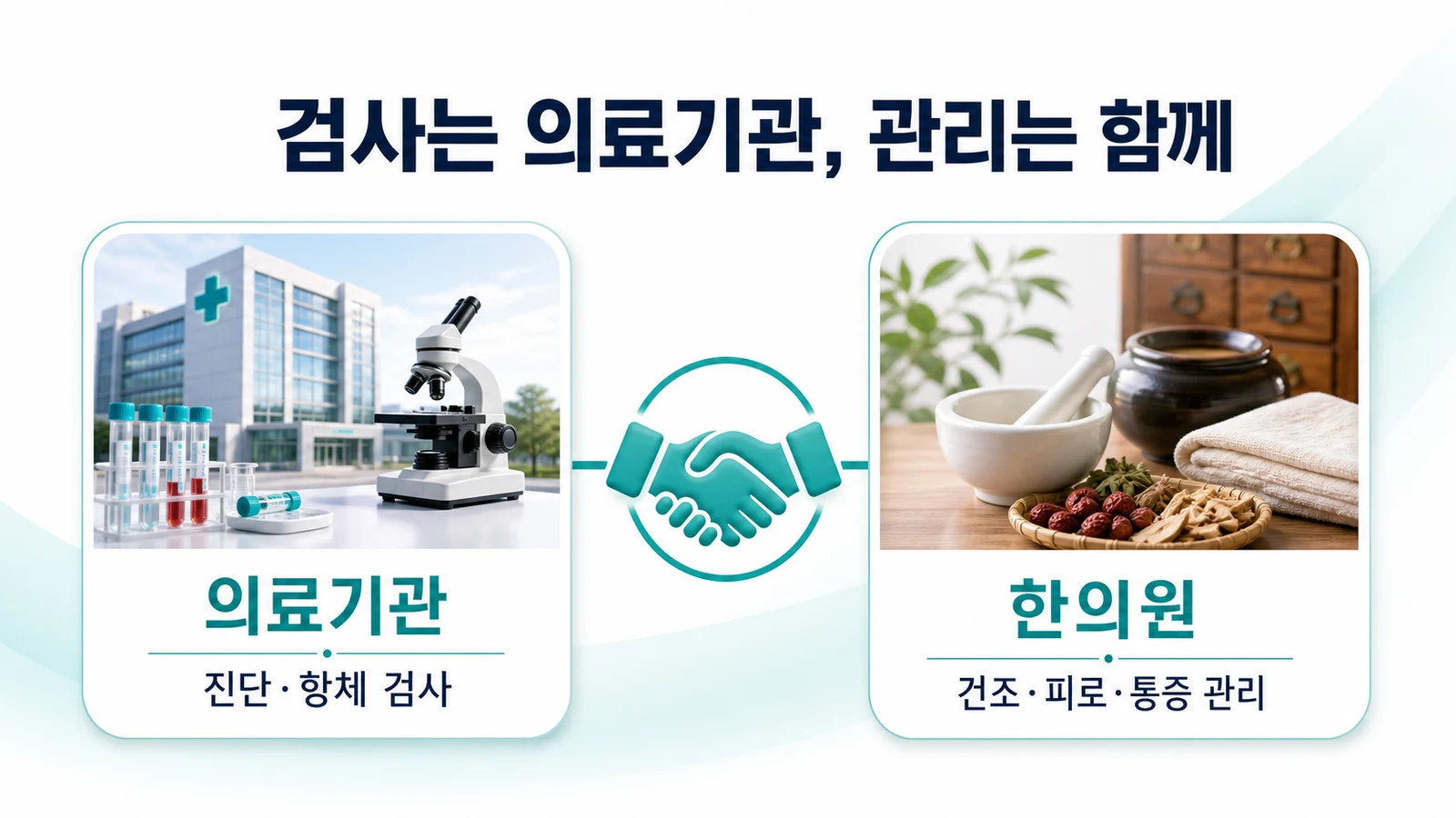 검사는 의료기관, 증상 관리는 한의원