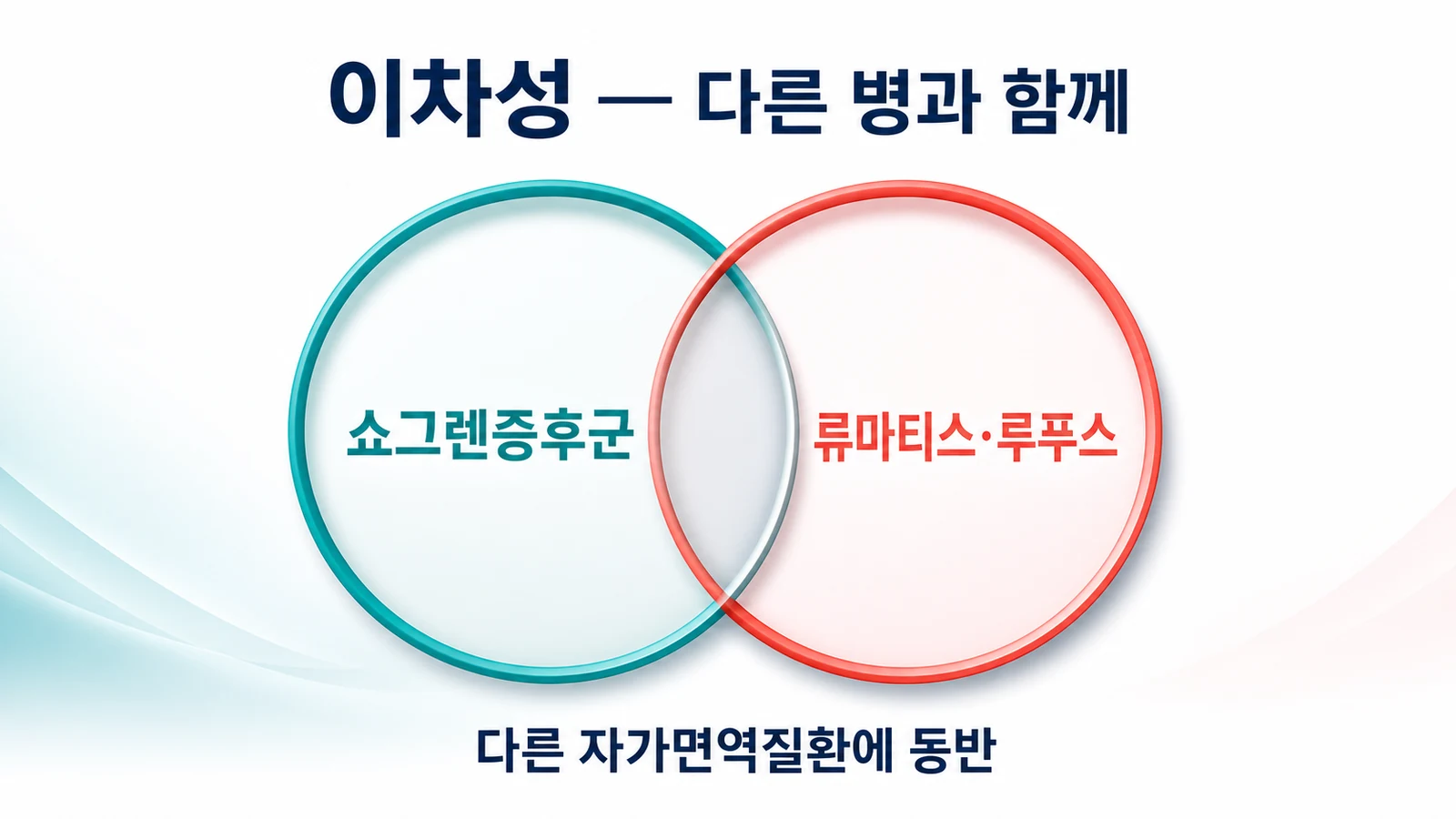 이차성 — 다른 자가면역질환과 함께
