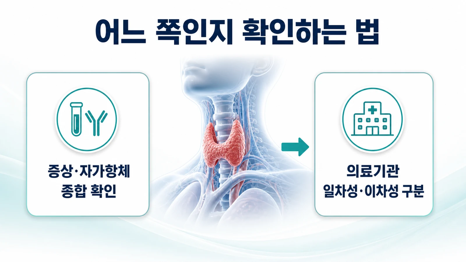 어느 쪽인지 확인하는 법