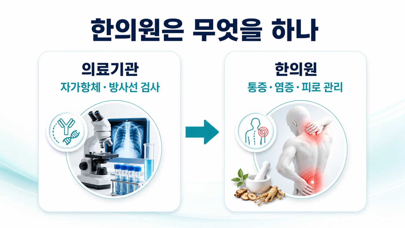 송도 관절염 한의원의 접근