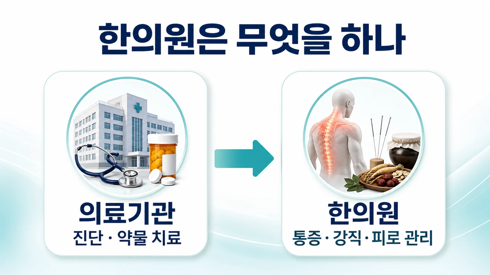 송도 강직성 척추염 한의원의 접근