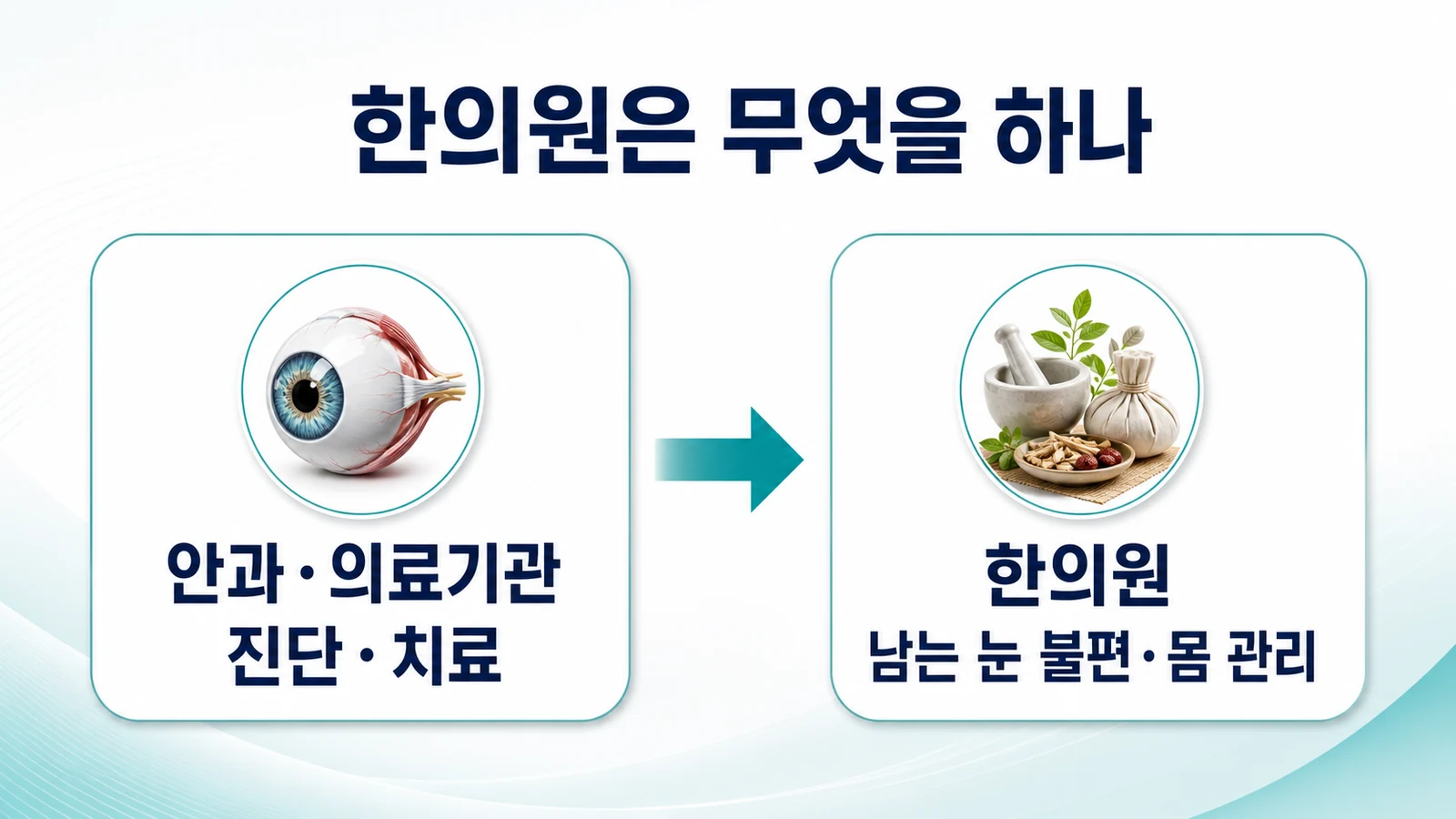 송도 베체트병 눈 증상 한의원의 접근