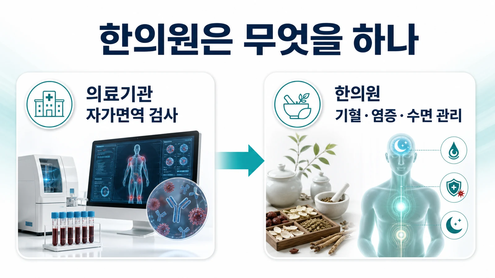 송도 브레인포그 한의원의 접근