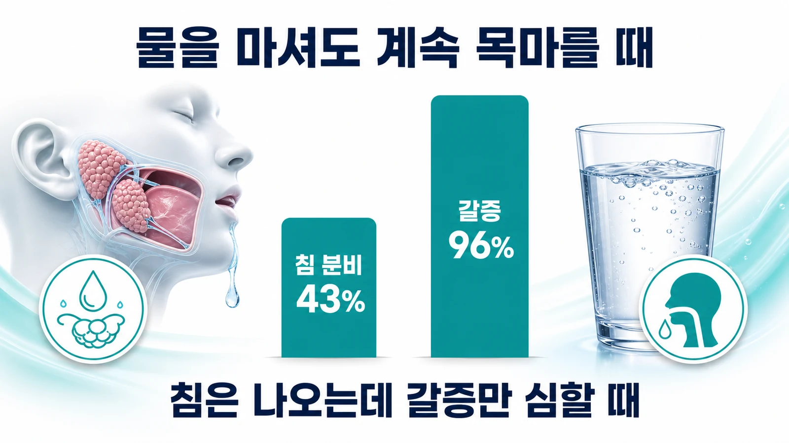 물을 마셔도 계속 목마를 때