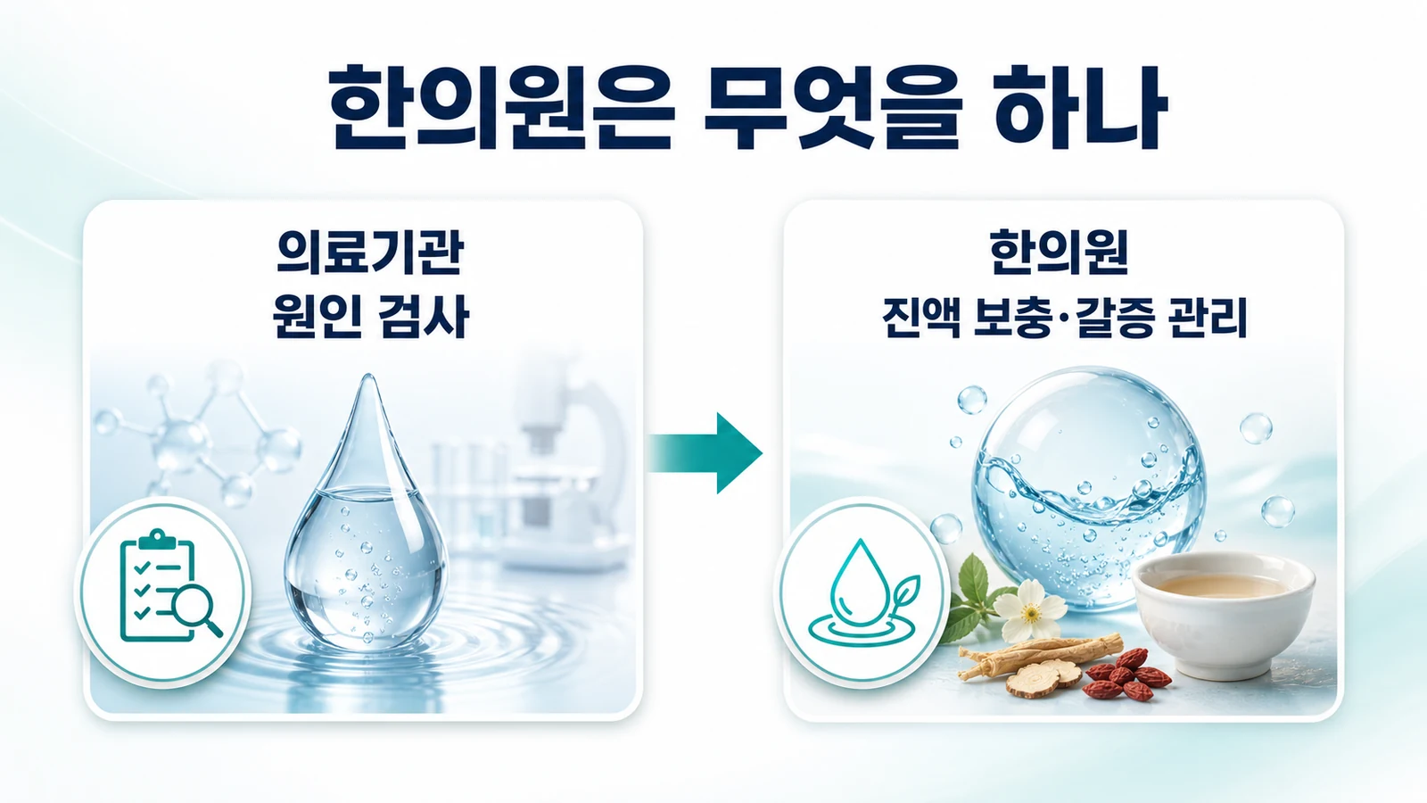 송도 만성 갈증 한의원의 접근