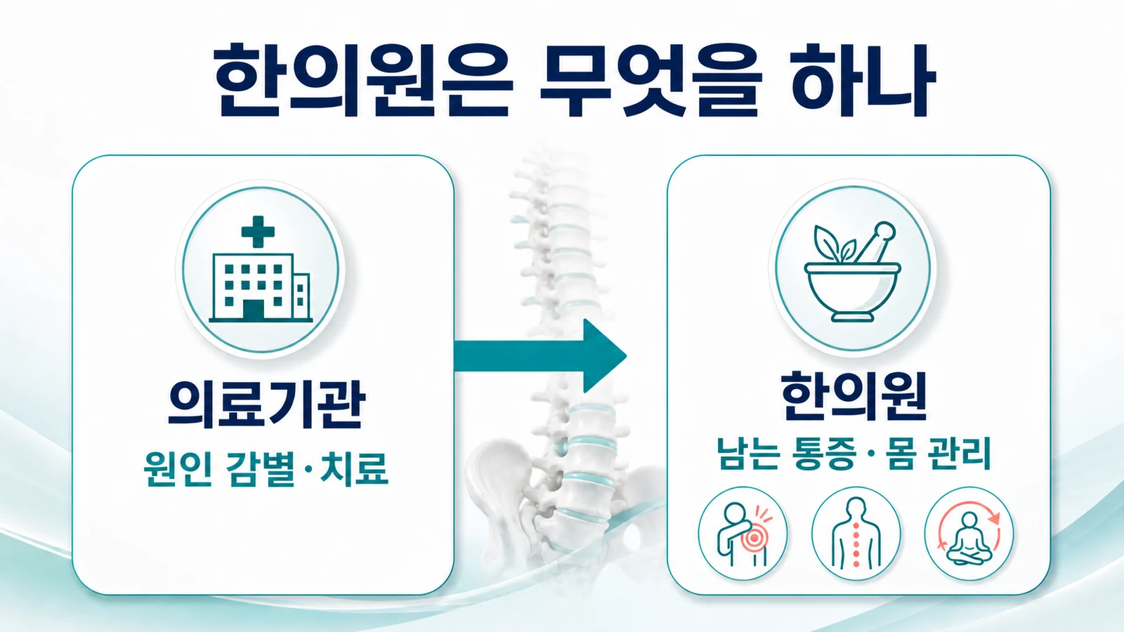송도 원인 모를 만성 치통 한의원의 접근