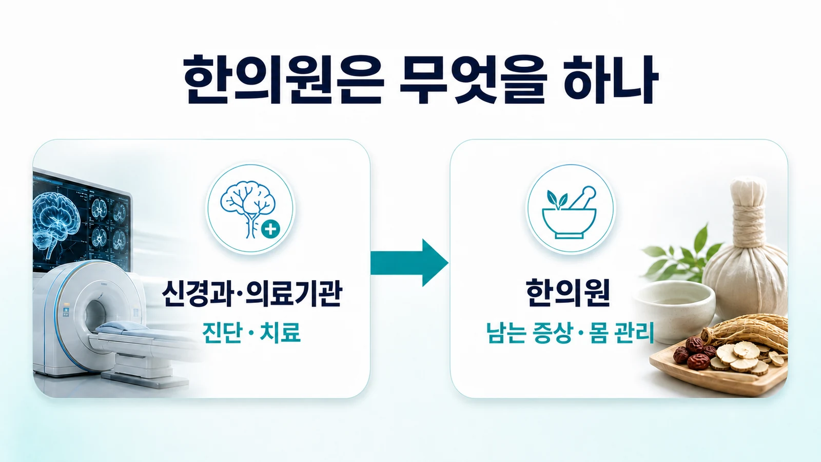 송도 CIDP 한의원의 접근