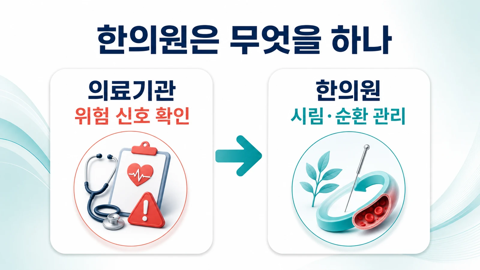 송도 손발 시림 한의원의 접근