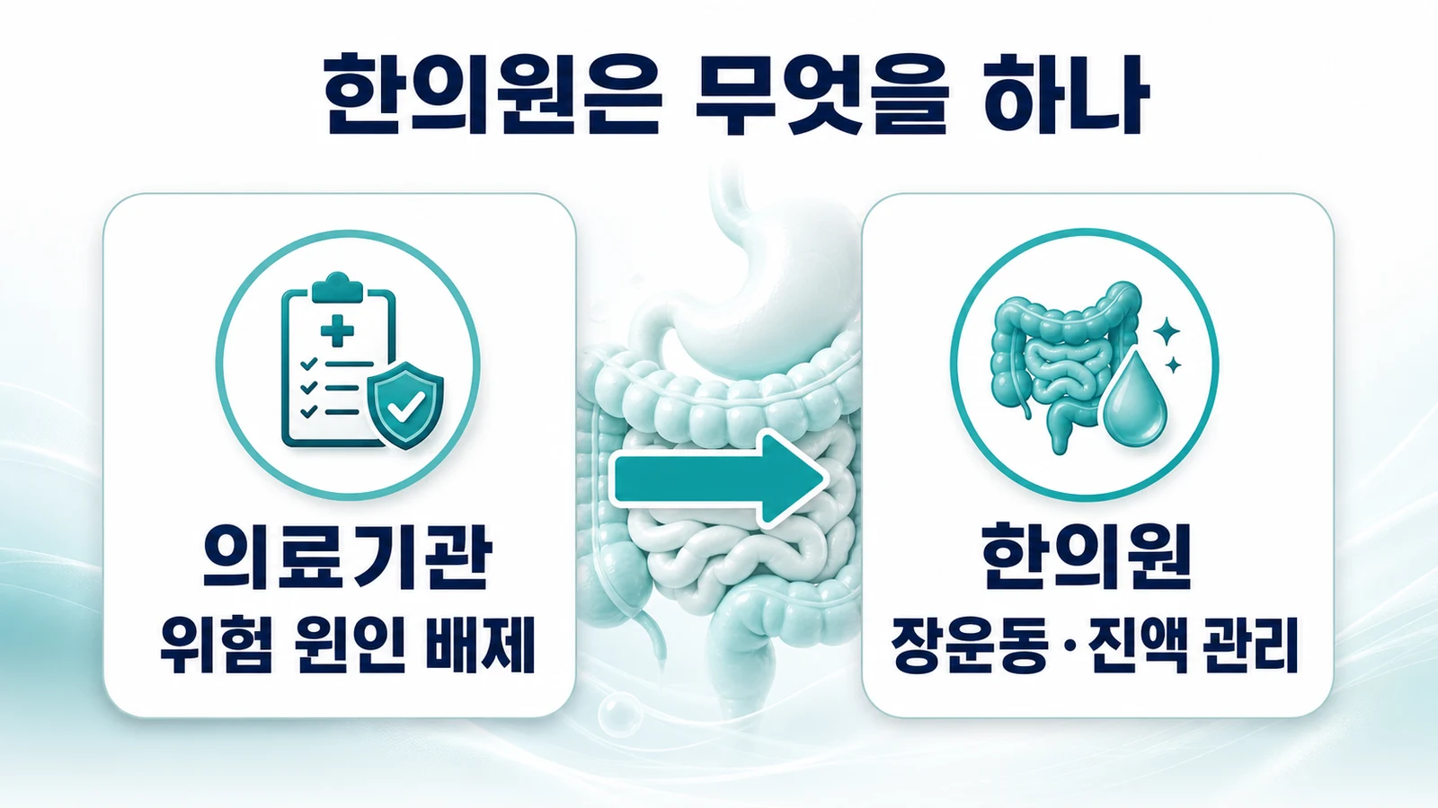 송도 변비 한의원의 접근