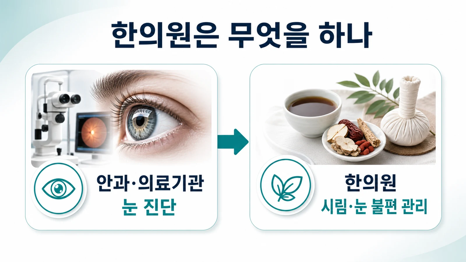 송도 눈 시림·눈부심 한의원의 접근