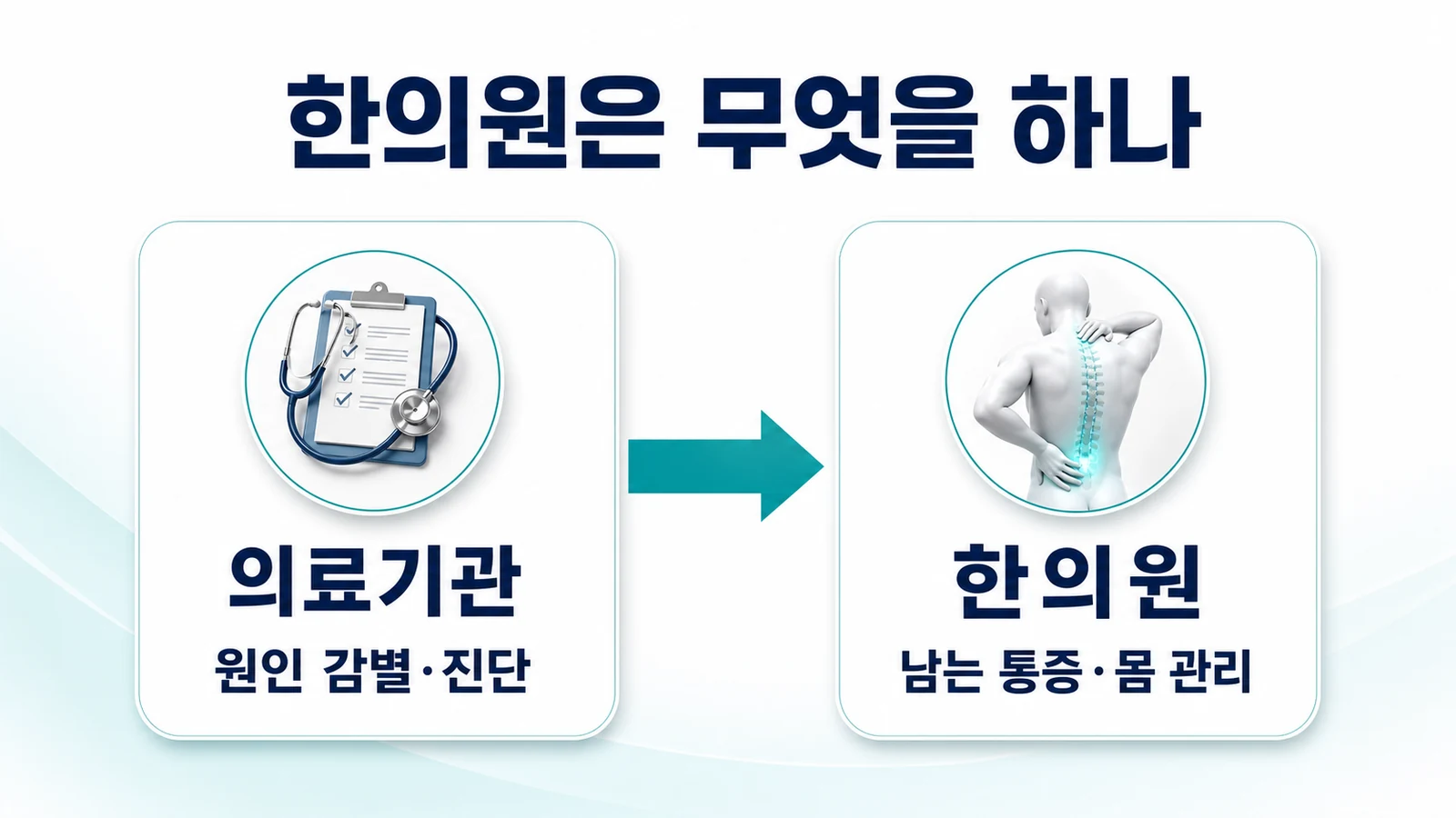 송도 원인 모를 얼굴 통증 한의원의 접근