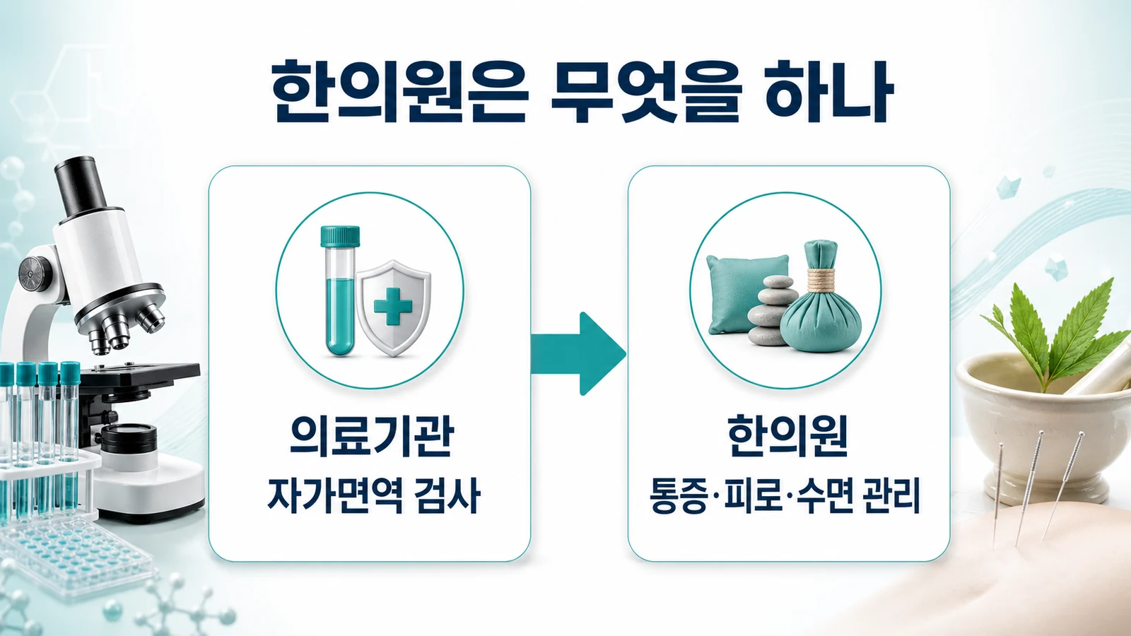 송도 섬유근육통 한의원의 접근