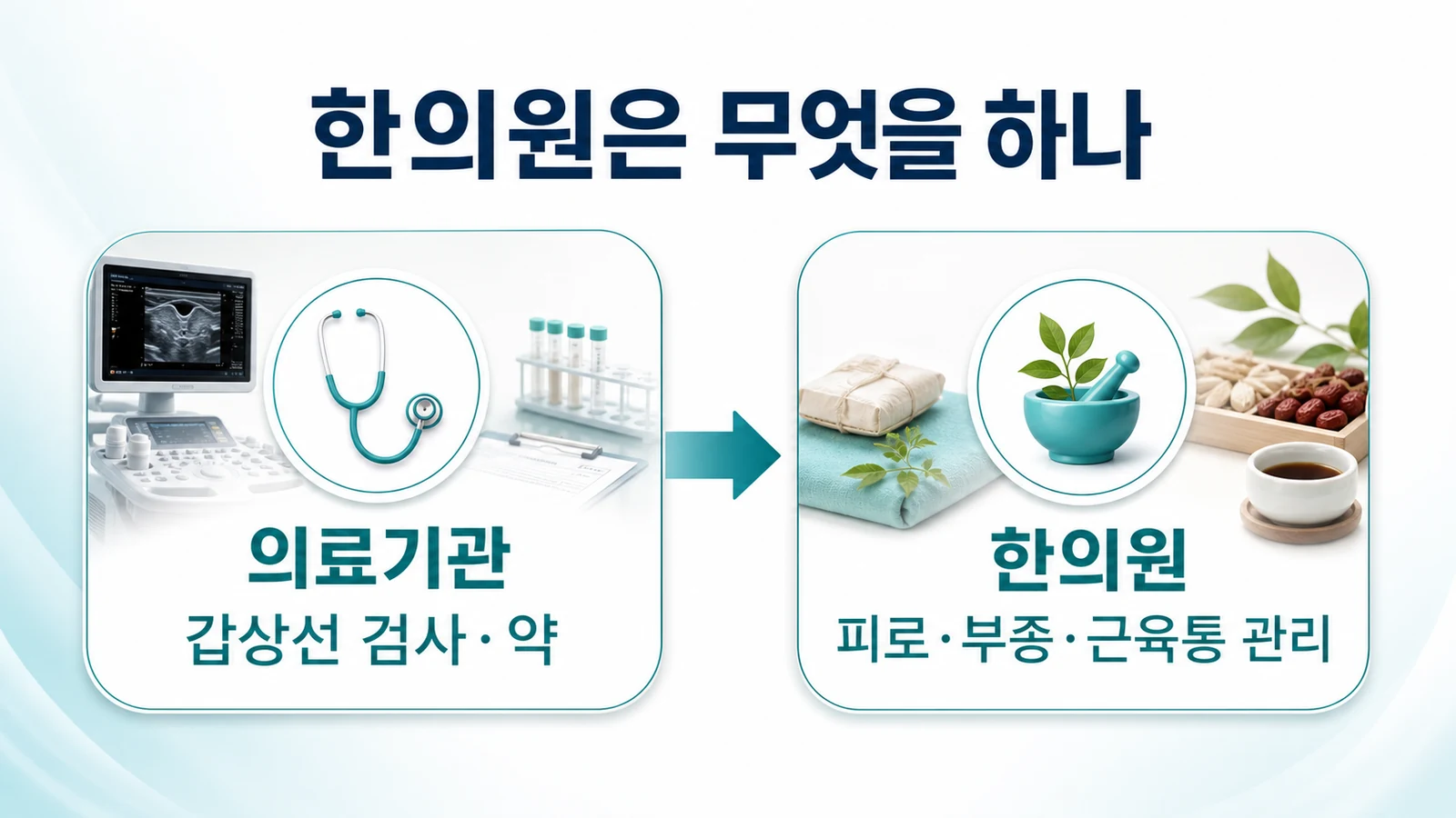 송도 하시모토 갑상선염 한의원의 접근