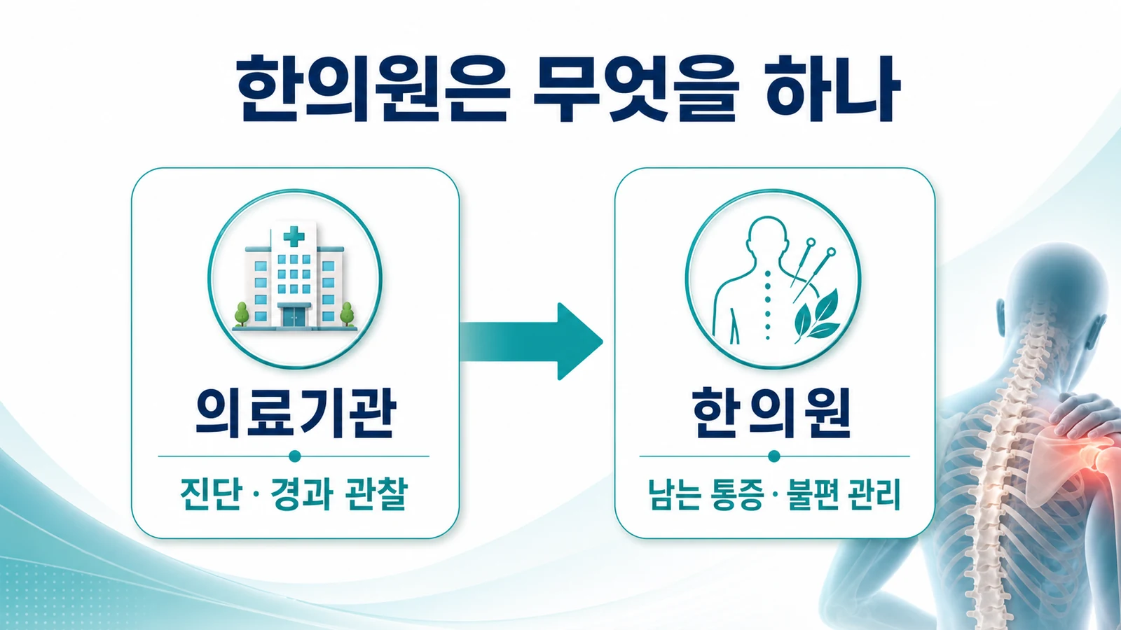 송도 구강편평태선 한의원의 접근