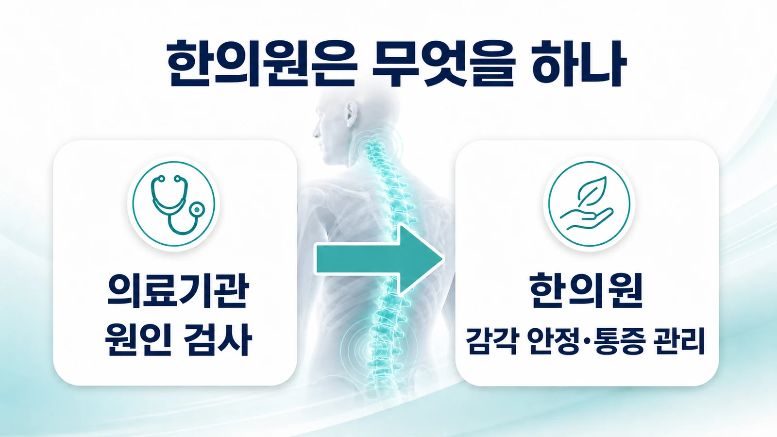 송도 입술 화끈거림 한의원의 접근